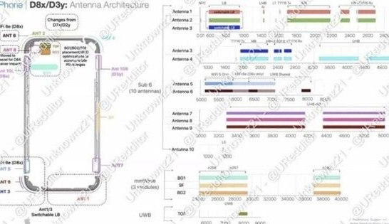 斗门苹果15维修中心分享iPhone15系列配置怎么样